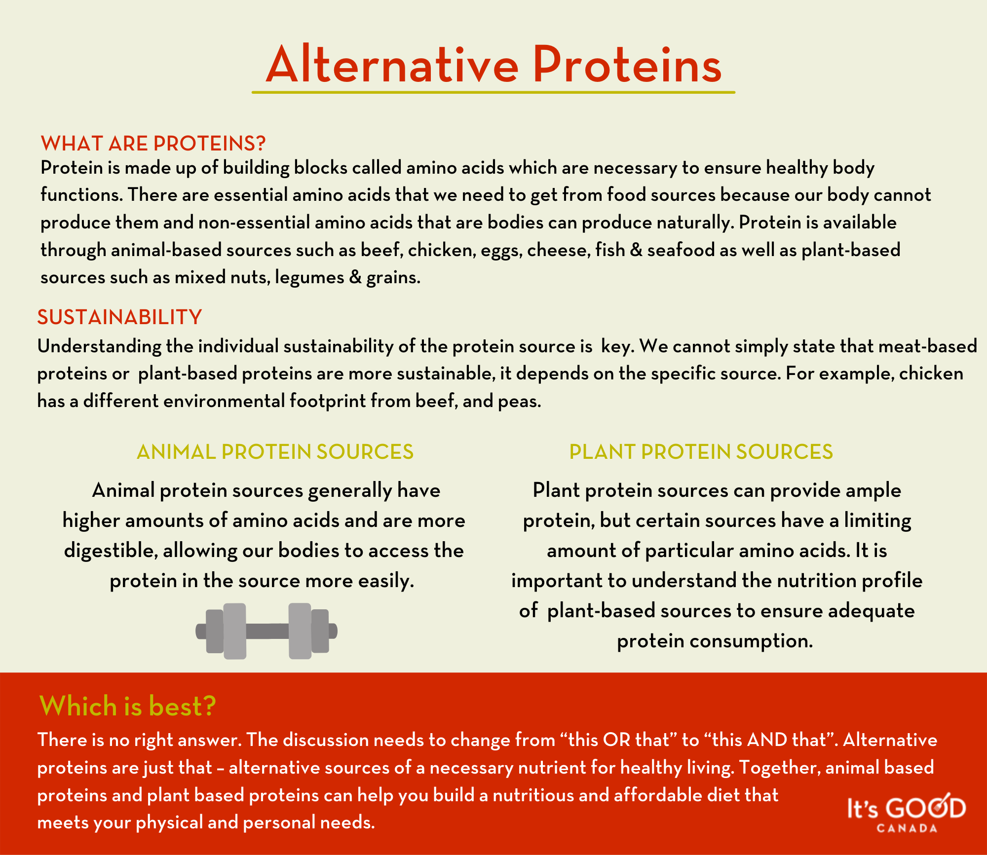 Alternative Proteins Infographic