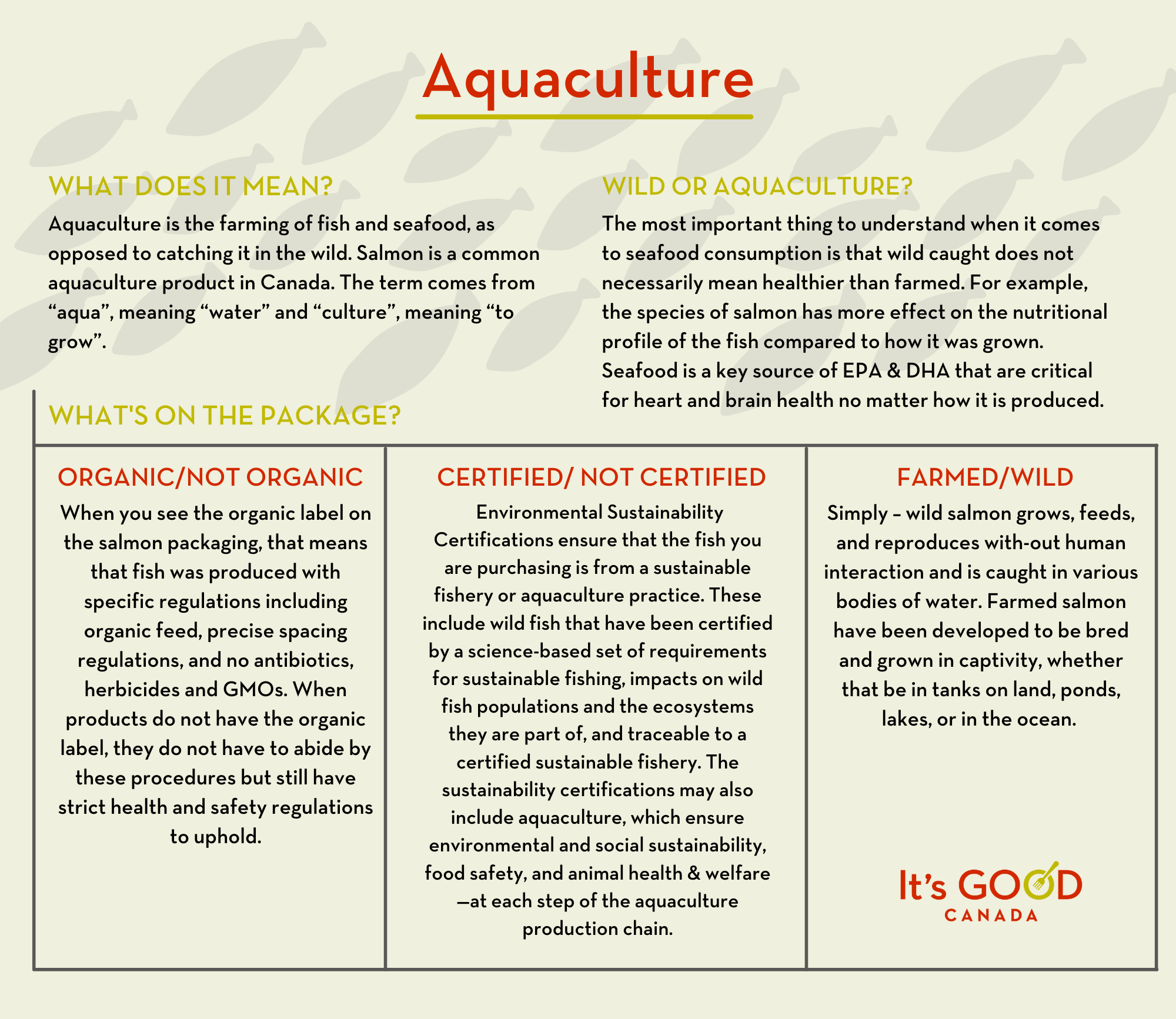 Aquaculture Infographic