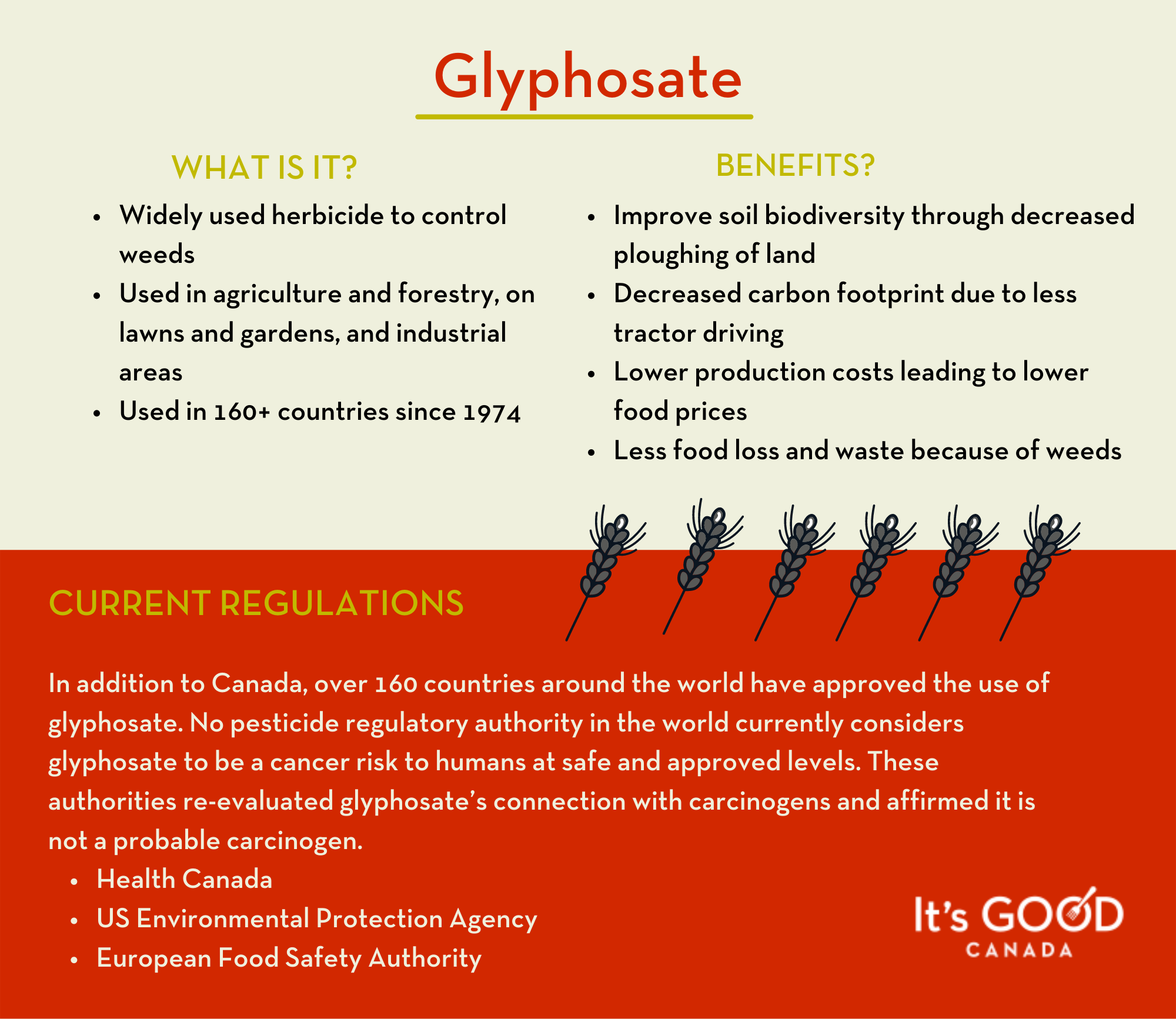 Glyphosate Infographic