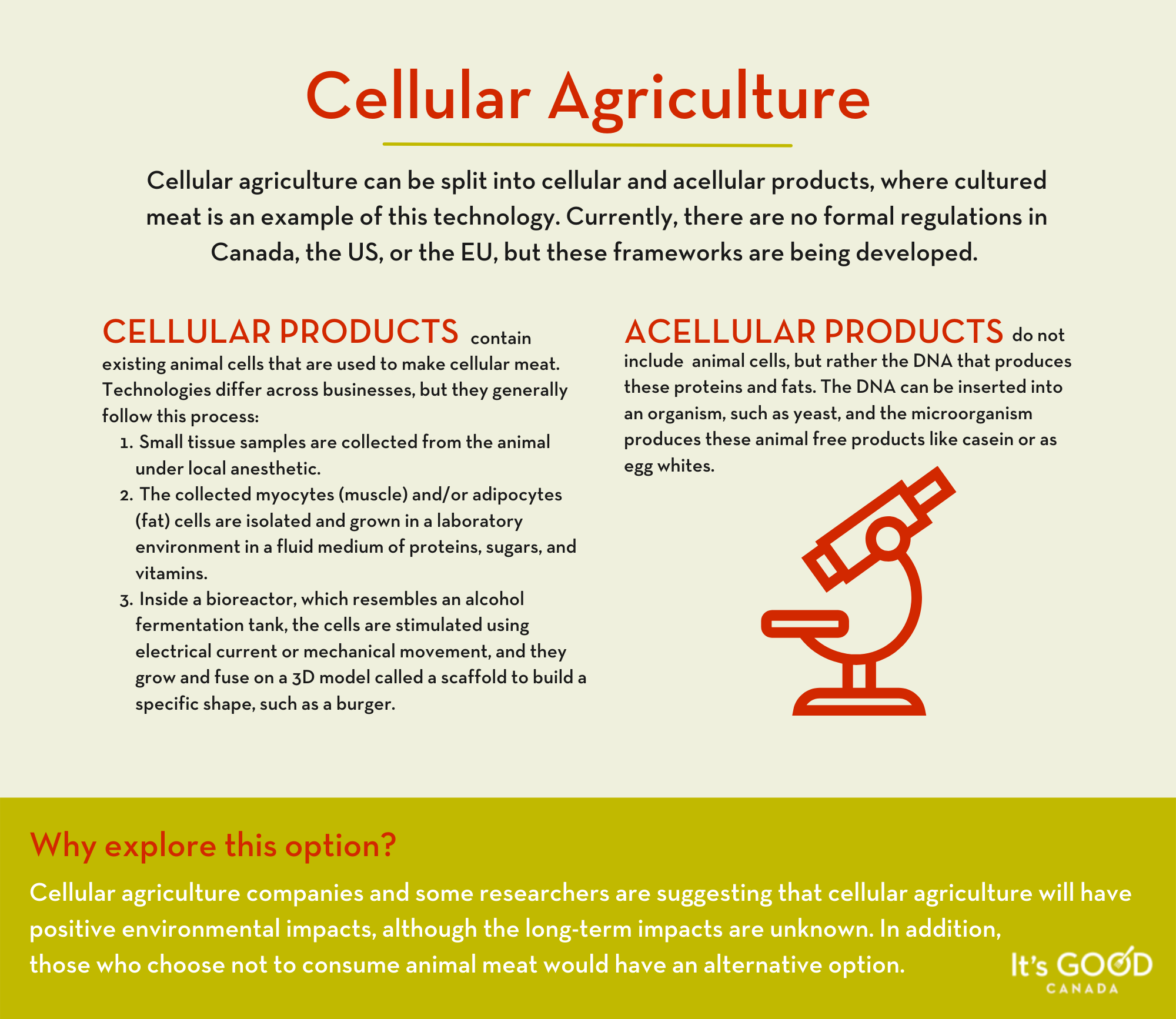 Cellular Agriculture Infographic